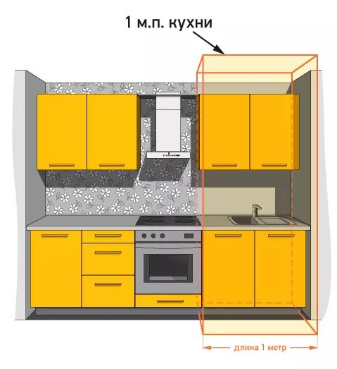 Измерение погонного метра кухонного гарнитура рулеткой для определения длины мебели