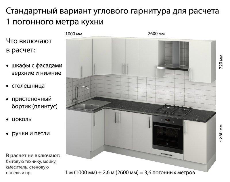 Расчет длины и стоимости кухонного гарнитура по результатам замера помещения