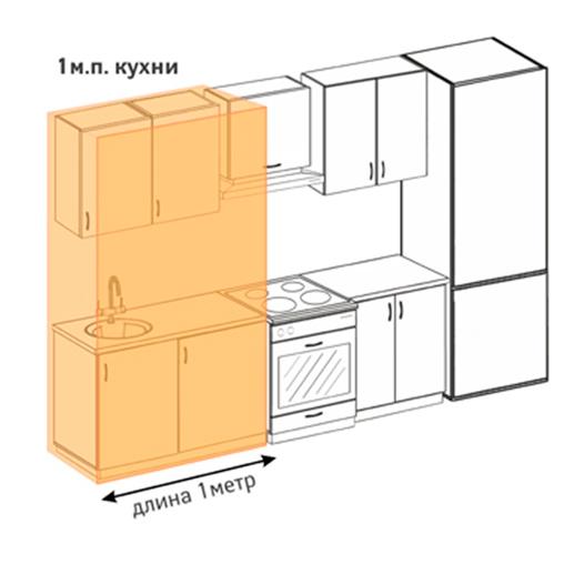 Измерение длины кухонного гарнитура рулеткой для определения количества погонных метров